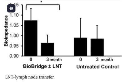 Bioimpedance ratio chart